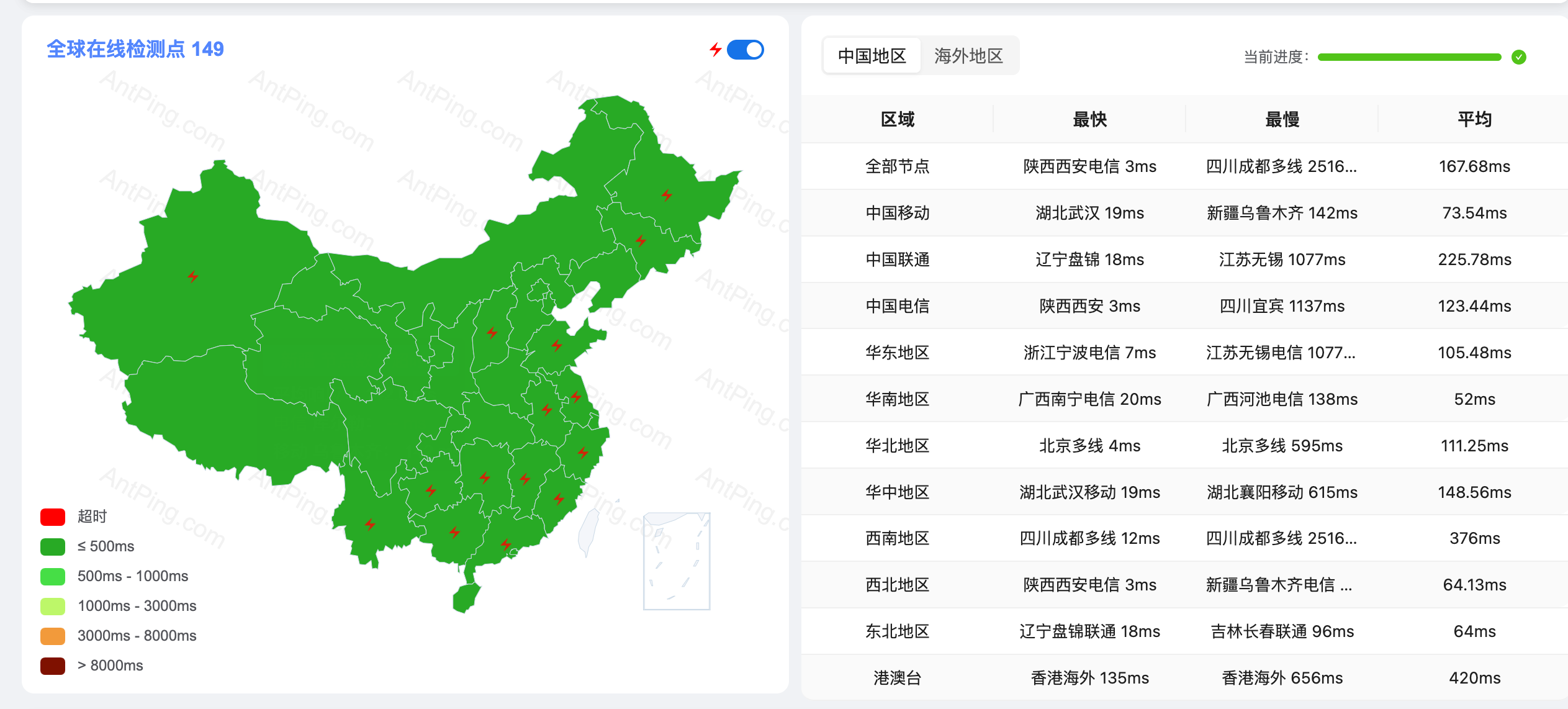 通过国内延迟测试