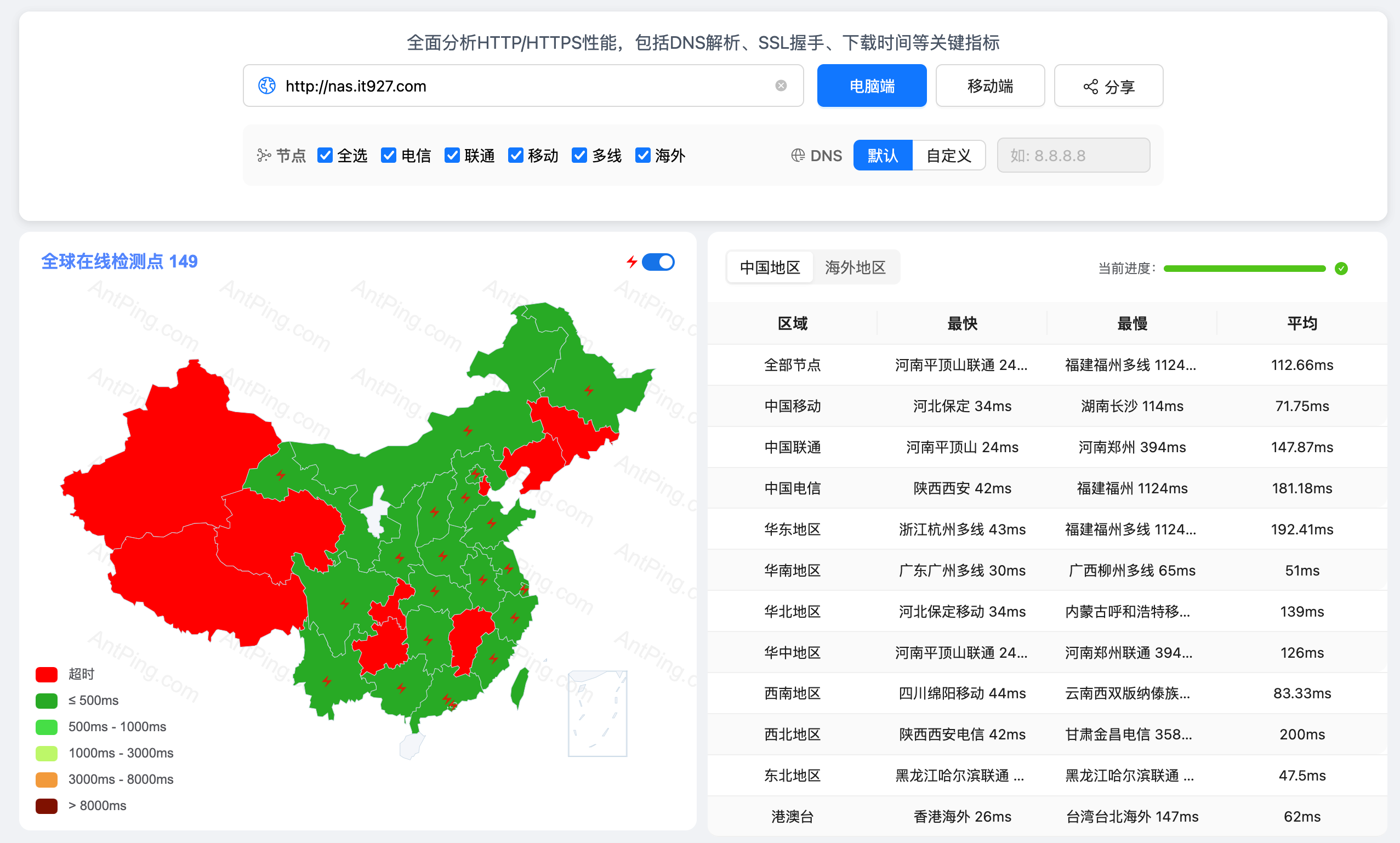 全球节点延迟测试