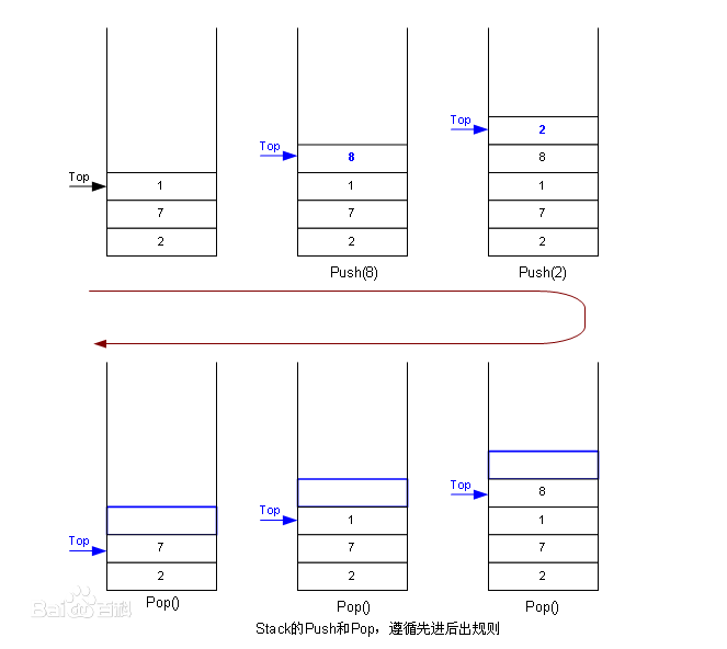 C语言实现链栈相关操作