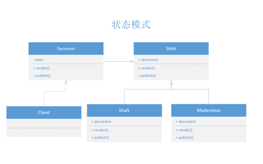 php设计模式(二十):状态模式(State)