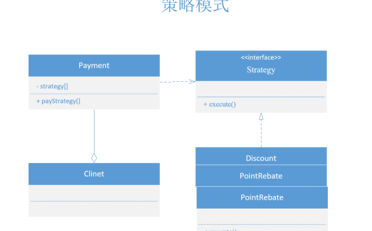 php设计模式(二十三):策略模式(Strategy)