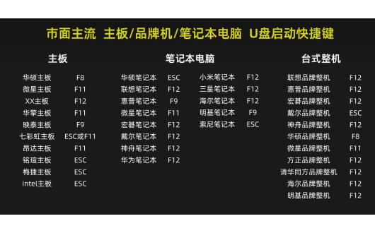 关于组装电脑那些事