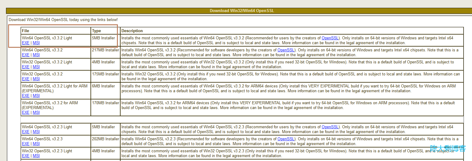 openssl 下载